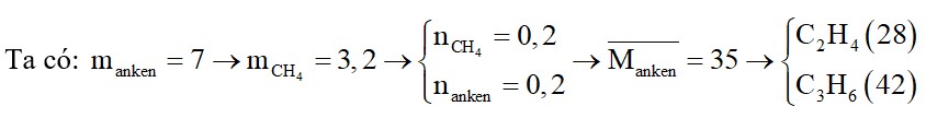 Cho 10,2 gam hỗn hợp X gồm CH4 và 2 anken đồng đẳng kế tiếp qua bình đựng dung dịch Br2 dư