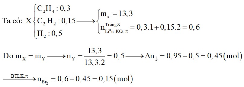 Hỗn hợp khí X gồm 0,3 mol C2H4; 0,15 mol C2H2 và 0,5 mol H2. Đun nóng X với xúc tác Ni