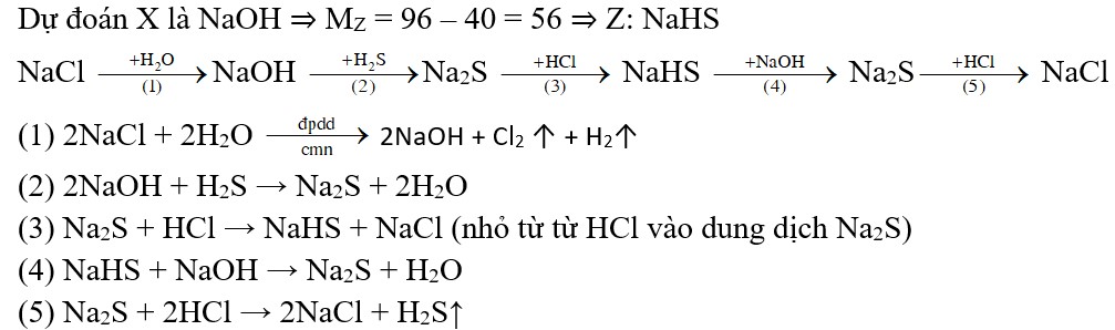 Cho sơ đồ chuyển hóa: Biết: A, B, X, Y, Z, T là các hợp chất khác nhau; X, Y, Z có chứa natri 2