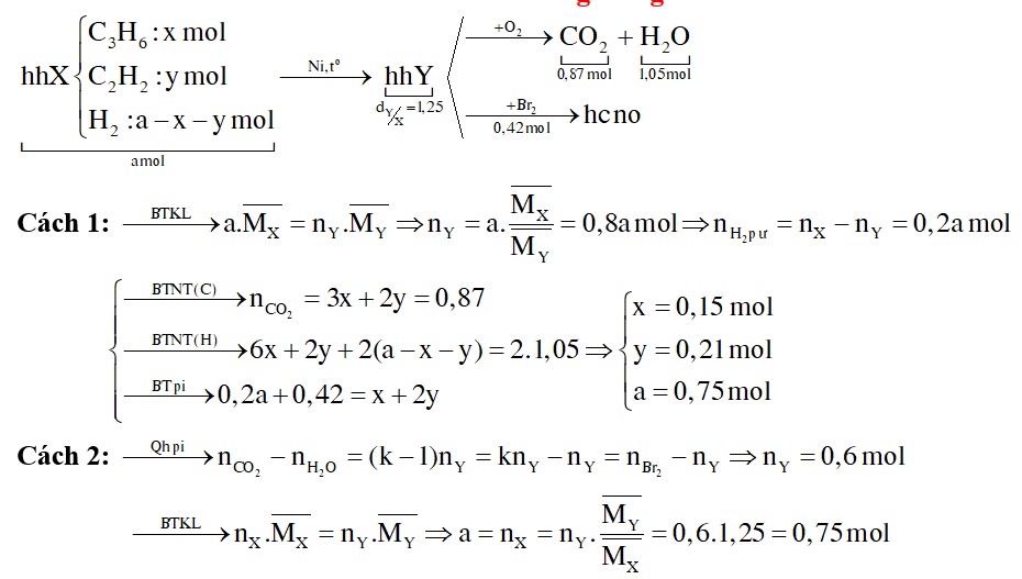 Nung nóng a mol hỗn hợp X gồm propen, axetilen và hiđro với xúc tác Ni trong bình kín (chỉ xảy ra phản ứng cộng H2)