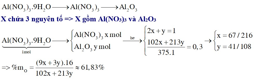 Khi nung nóng, các muối ngậm nước sẽ mất dần khối lượng khi tăng nhiệt độ. Sự giảm khối lượng muối Al(NO3)3.9H2O