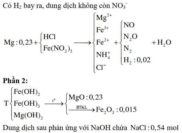 Hòa tan hoàn toàn 5,52 gam Mg trong dung dịch gồm HCl và Fe(NO3)3, thu được dung dịch X (chỉ chứa các muối)