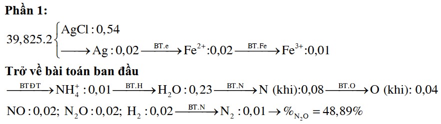 Hòa tan hoàn toàn 5,52 gam Mg trong dung dịch gồm HCl và Fe(NO3)3, thu được dung dịch X (chỉ chứa các muối) 1