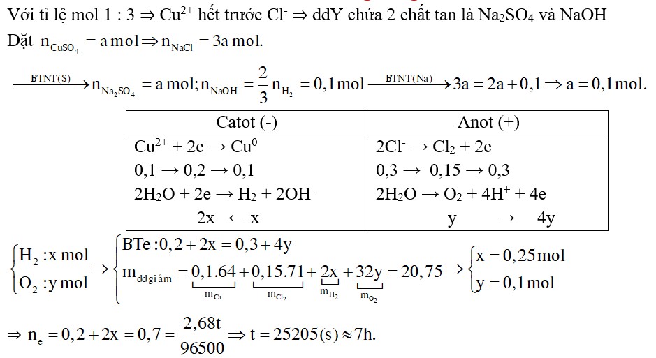 Điện phân (điện cực trơ, màng ngăn xốp) dung dịch gồm CuSO4 và NaCl (tỉ lệ mol tương ứng 1 : 3) với cường độ dòng điện 2,68A 1