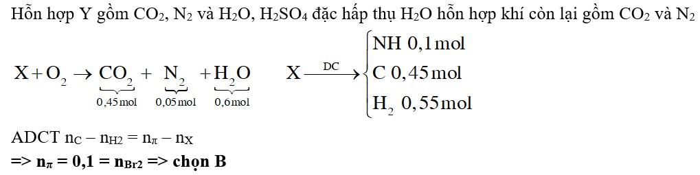 Hỗn hợp X gồm amin no đơn chức và hai hiđrocacbon đồng đẳng liên tiếp (đều mạch hở)