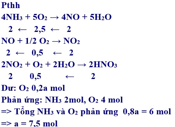 Quy trình sản xuất HNO3 trong công nghiệp từ nguyên liệu NH3 được thực hiện như sau