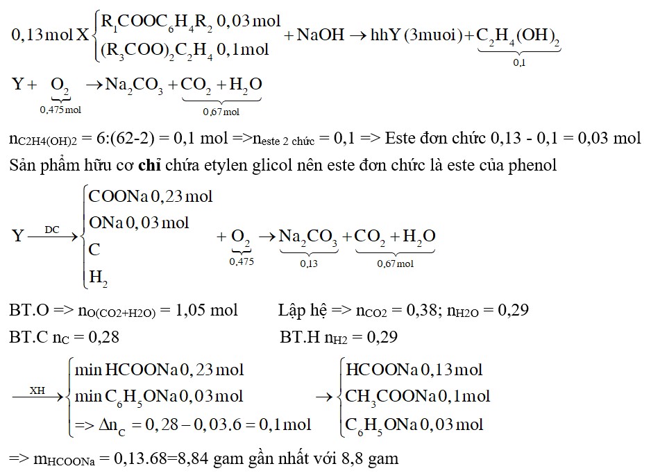Đun nóng 0,13 mol hỗn hợp X gồm một este đơn chức và một este hai chức với dung dịch NaOH vừa đủ 1