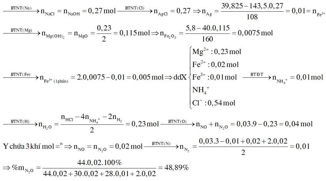 Hòa tan hoàn toàn 5,52 gam Mg trong dung dịch gồm HCl và Fe(NO3)3, thu được dung dịch X (chỉ chứa các muối) 3