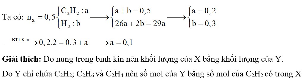 Cho 11,2 lít (đktc) hỗn hợp X gồm C2H2 và H2 qua bình đựng Ni (nung nóng), thu được hỗn hợp Y