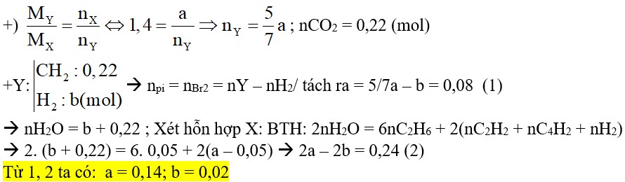 Nung nóng a mol hỗn hợp X gồm (C2H6: 0,05 mol; C2H2, C4H2 mạch hở và H2) với xúc tác Ni trong bình kín 1