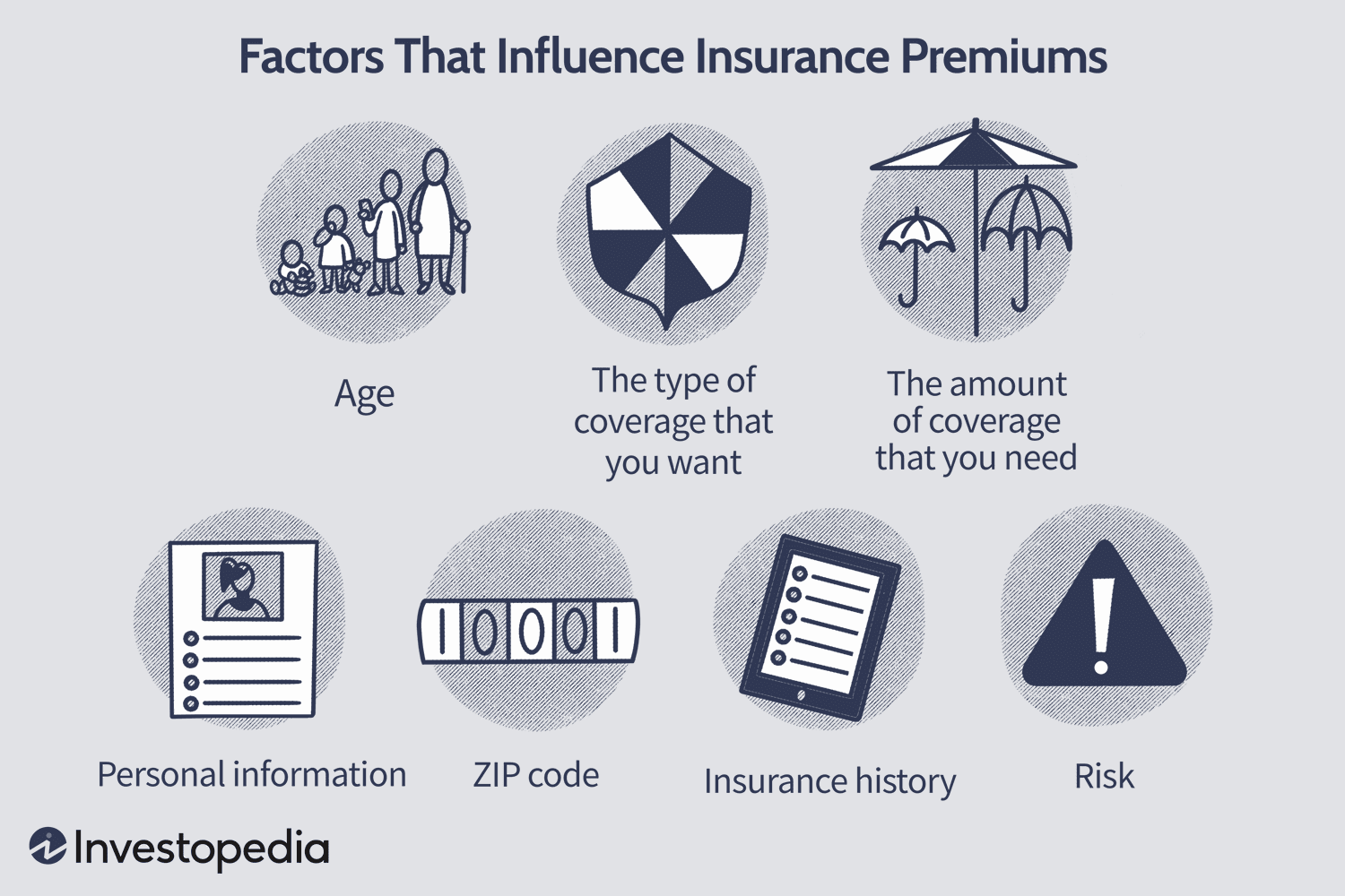 What is Insurance Premium? How is the Insurance Premium calculated?