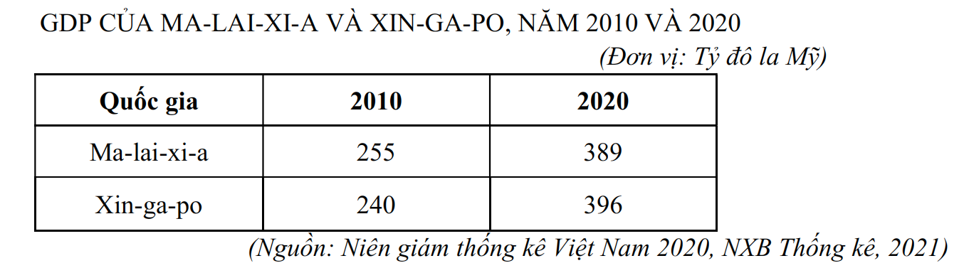 Đề Địa SGD Nam Định 2022 1