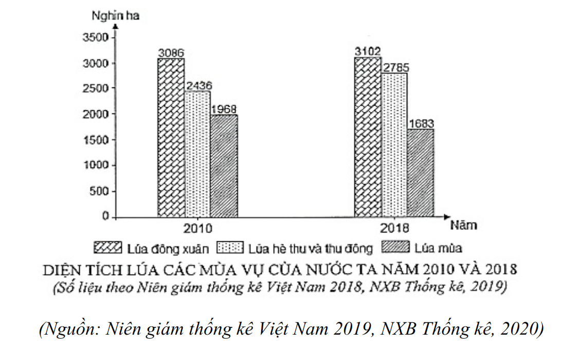 Đề Địa SGD Nam Định 2022