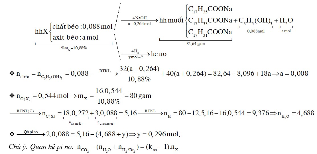 Khi phân tích một loại chất béo (kí hiệu là X) chứa đồng thời các triglixerit và axit béo tự (không có tạp chất khác) thấy oxi chiếm 10,88% theo khối lượng 1