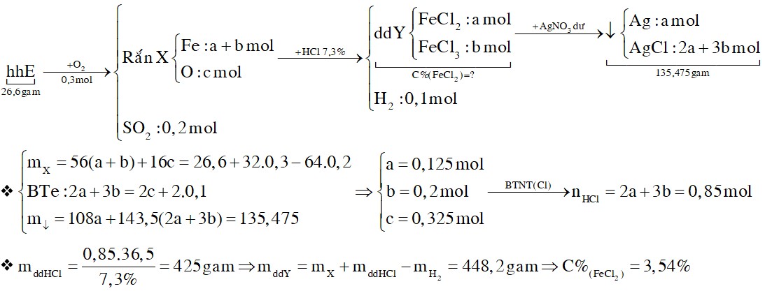 Hỗn hợp E gồm Fe, Fe3O4, Fe2O3 và FeS2. Nung 26,6 gam E trong bình kín chứa 0,3 mol O2 thu được chất rắn X 1