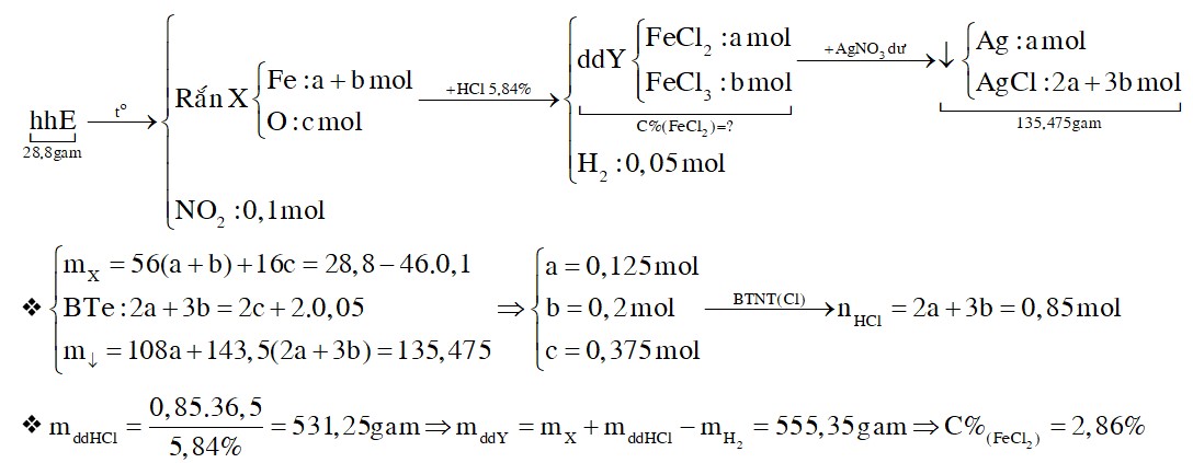 Hỗn hợp E gồm Fe, Fe3O4, Fe2O3 và Fe(NO3)2. Nung 28,8 gam E trong môi trường trở thu được chất rắn X (chỉ gồm Fe và các oxit) 1