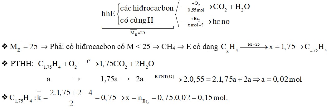 Hỗn hợp E gồm các hiđrocacbon mạch hở có cùng số nguyên tử hiđro. Tỉ khối của E đối với H2 là 12,5. Đốt cháy hoàn toàn a mol E cần vừa đủ 0,55 1