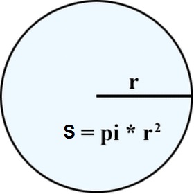 Công thức tính diện tích hình tròn, chu vi đường tròn?