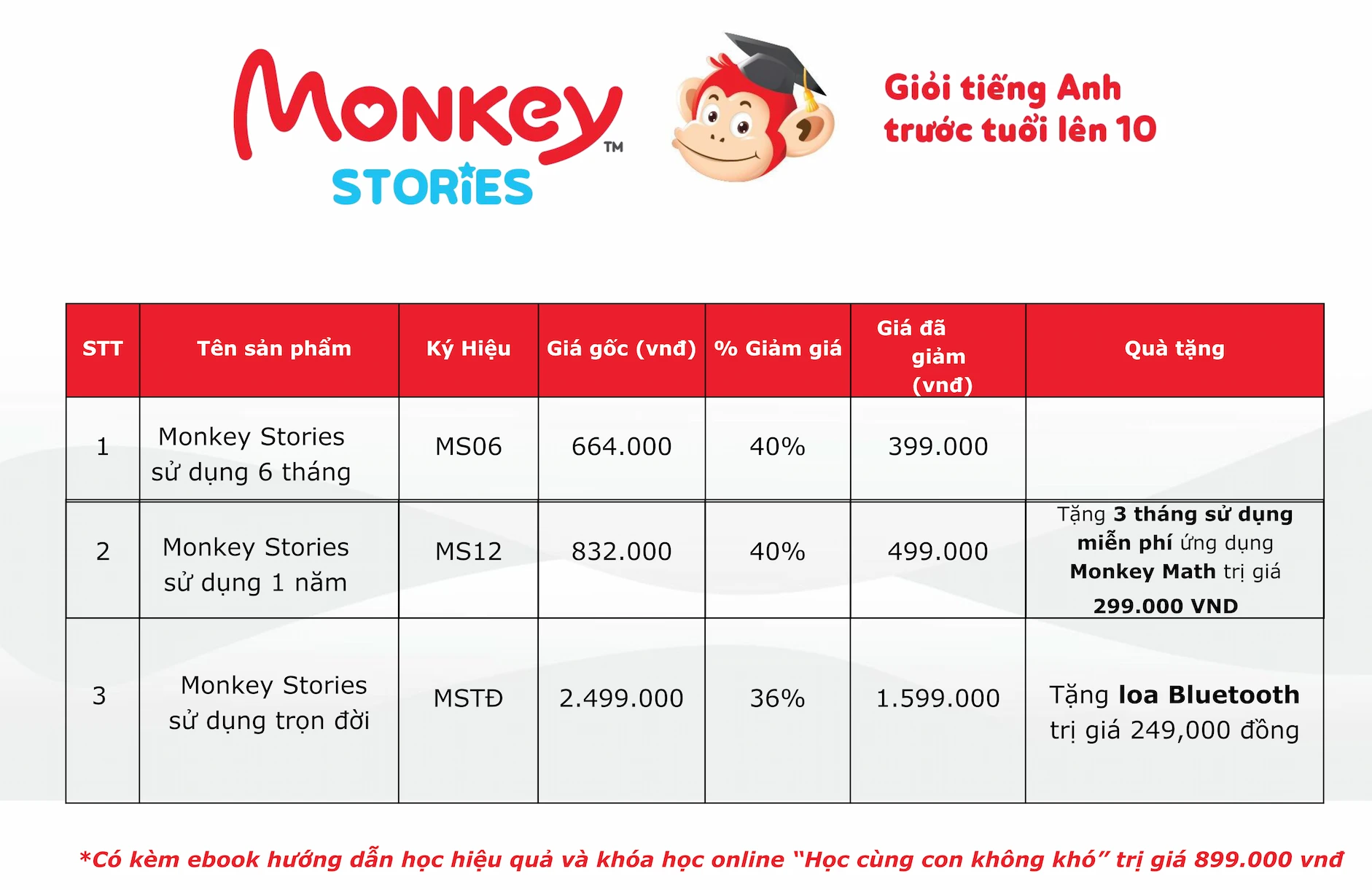 Monkey Stories trọn đời giá bao nhiêu?