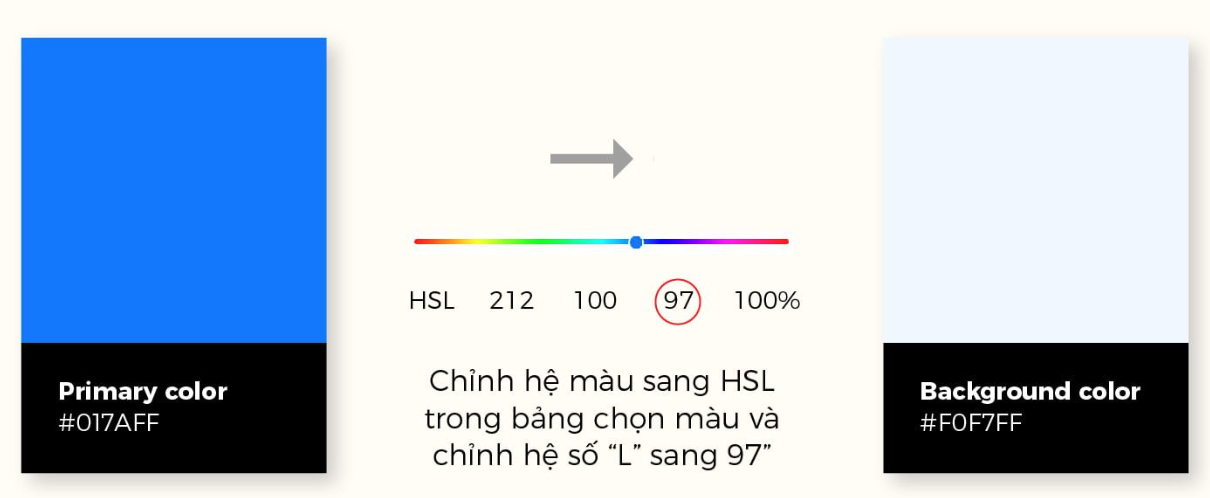 Hệ màu HSL là gì? 2