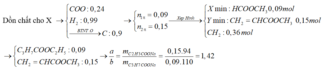 Hỗn hợp X gồm este Y (CnH2nO2), và este Z (CmH2m-2O2) đều mạch hở. Đốt cháy hoàn toàn 0,24 mol X cần dùng 1