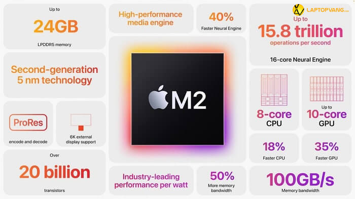 So sánh MacBook Air M2 và M1 7