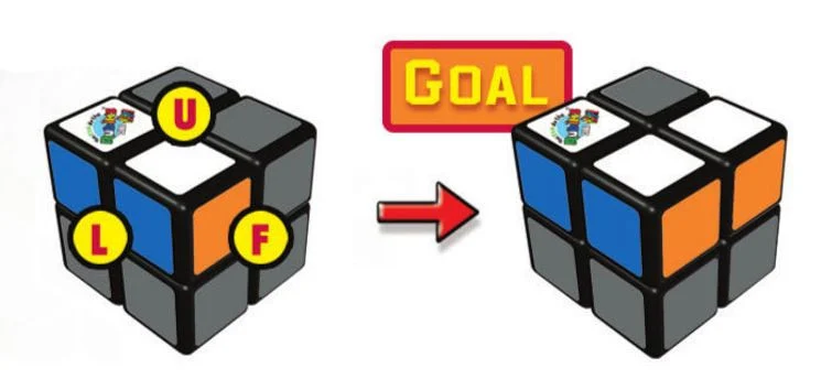 Hướng dẫn cách giải Rubik 2x2x2