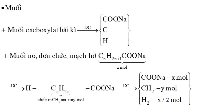 Phương pháp tư duy dồn chất xếp hình giải bài tập hóa học hữu cơ - Phần 1 3