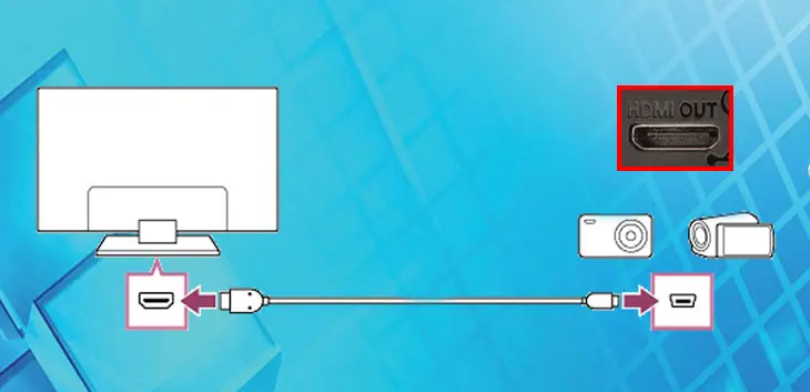 Hướng dẫn cách kết nối máy ảnh với máy tính qua HDMI