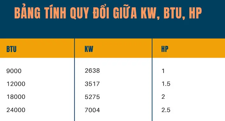 Máy phát điện có chạy được điều hòa không?