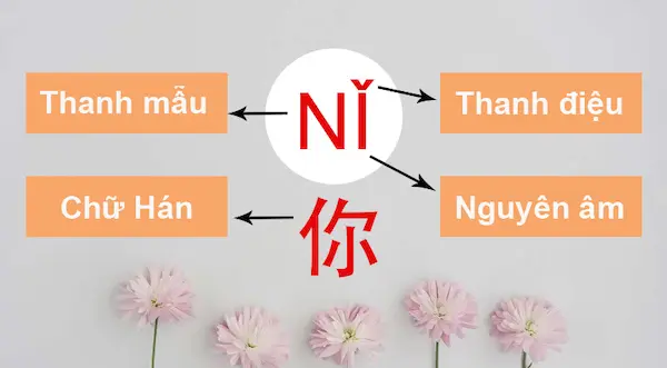 Bính âm là gì? Cách đọc Pinyin tiếng Trung!