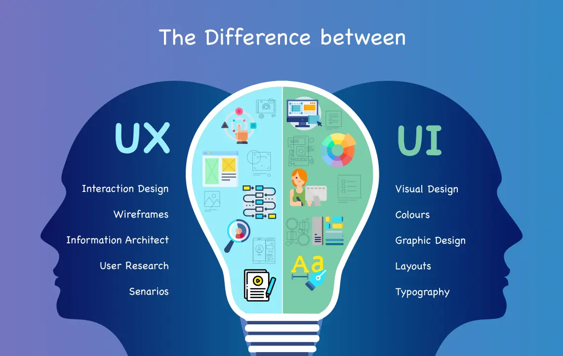 UI UX là gì? Phân biệt UI và UX? 2