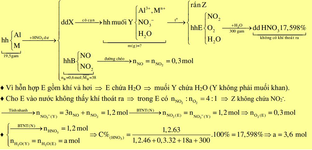 Cho 19,5 gam hỗn hợp Al và kim loại M tác dụng với dung dịch HNO3 dư, thu được dung dịch X (không chứa muối amoni) và 0,6 mol hỗn hợp B 1